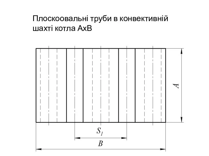 Плоскоовальні труби в конвективній шахті котла АхВ