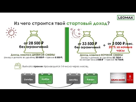 Из чего строится твой стартовый доход? Выплата премии производится 14 числа через