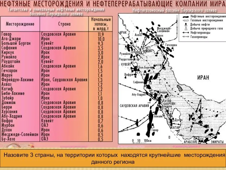 Назовите 3 страны, на территории которых находятся крупнейшие месторождения данного региона