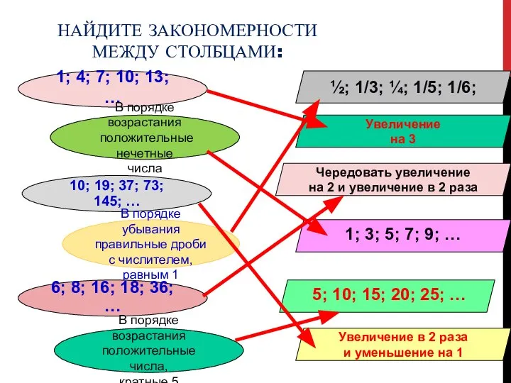 НАЙДИТЕ ЗАКОНОМЕРНОСТИ МЕЖДУ СТОЛБЦАМИ: 1; 4; 7; 10; 13; … В порядке