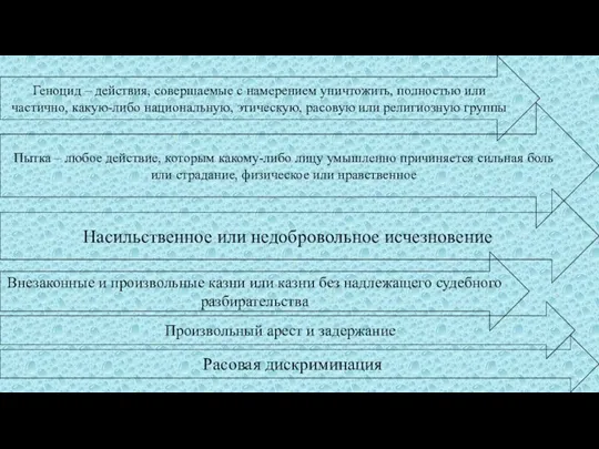 Геноцид – действия, совершаемые с намерением уничтожить, полностью или частично, какую-либо национальную,