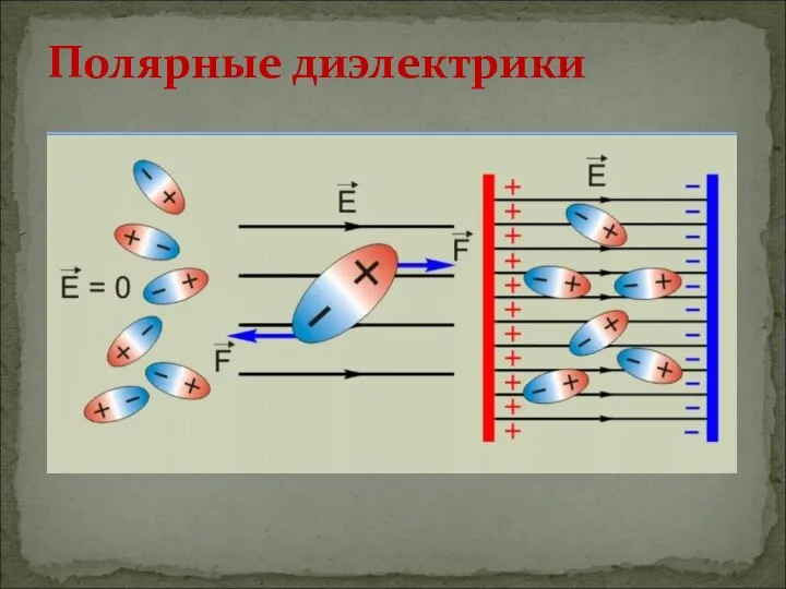 Полярные диэлектрики