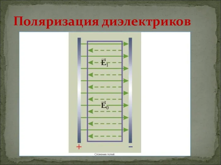 Поляризация диэлектриков