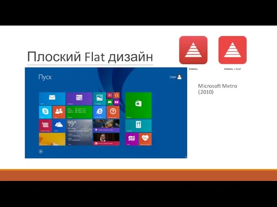 Плоский Flat дизайн Microsoft Metro (2010)