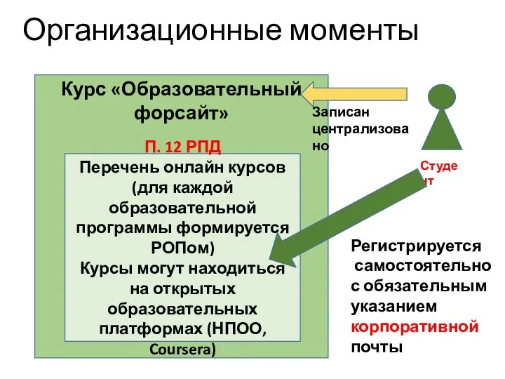 Организационные моменты Курс «Образовательный форсайт» П. 12 РПД Перечень онлайн курсов (для