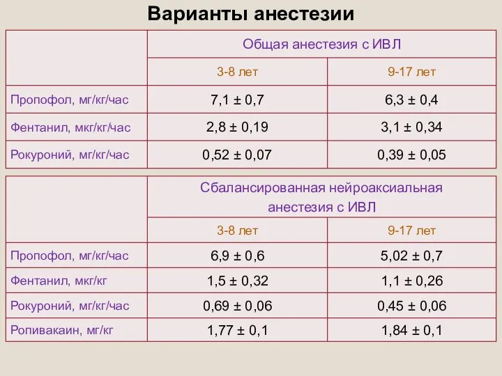 Варианты анестезии