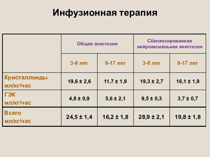 Инфузионная терапия