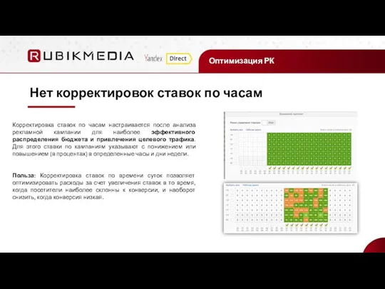 Оптимизация РК Нет корректировок ставок по часам Корректировка ставок по часам настраивается