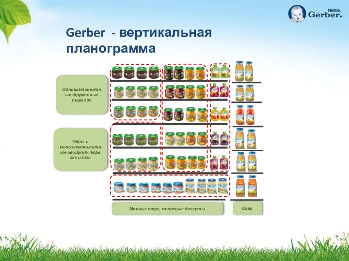 Gerber - вертикальная планограмма Однокомпонентные фруктовые пюре 80г Одно- и многокомпонентные овощные