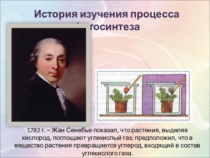 История изучения процесса фотосинтеза 1782 г. – Жан Сенебье показал, что растения,