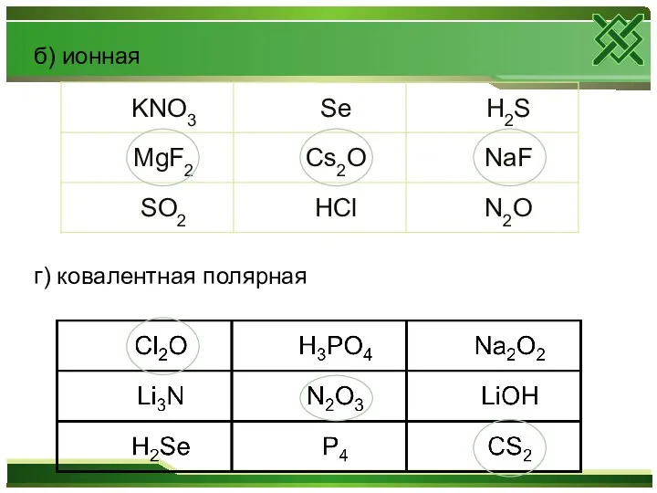 б) ионная г) ковалентная полярная