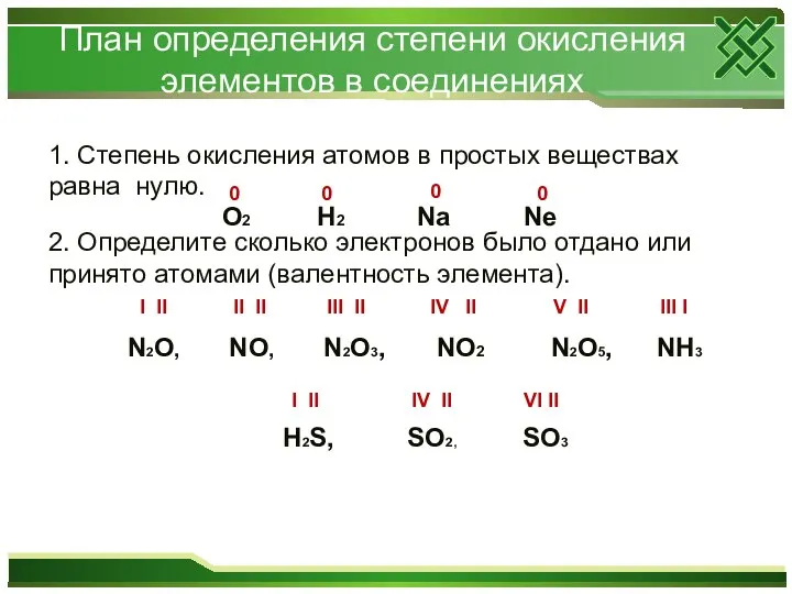 План определения степени окисления элементов в соединениях 1. Степень окисления атомов в