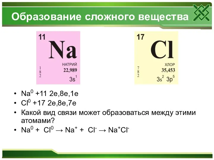 Образование сложного вещества Na0 +11 2е,8е,1е Cl0 +17 2e,8e,7e Какой вид связи