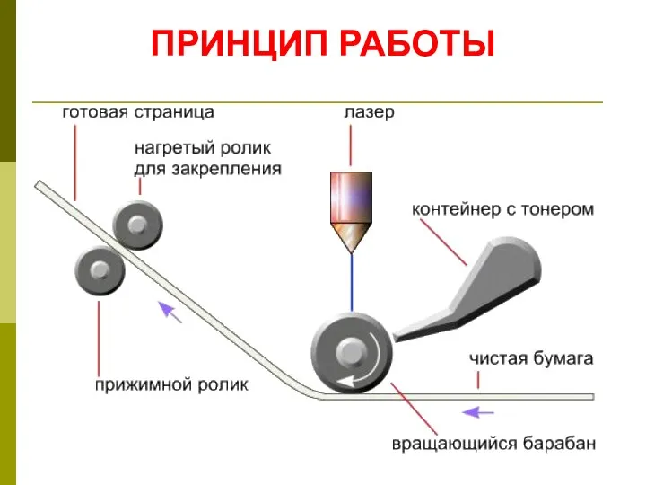 ПРИНЦИП РАБОТЫ