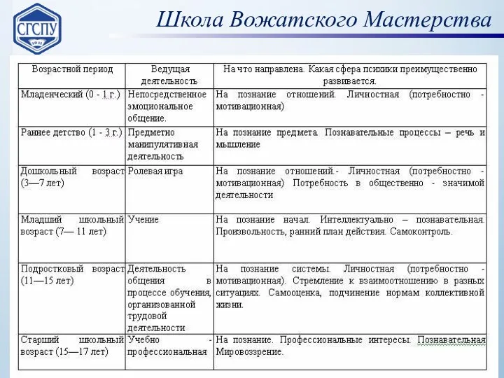 Школа Вожатского Мастерства