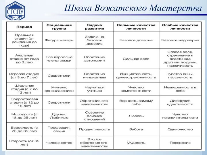 Школа Вожатского Мастерства