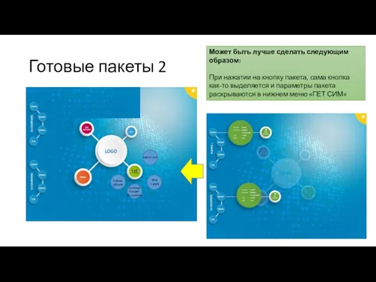 Готовые пакеты 2 Может быть лучше сделать следующим образом: При нажатии на