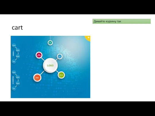 cart Давайте корзину так