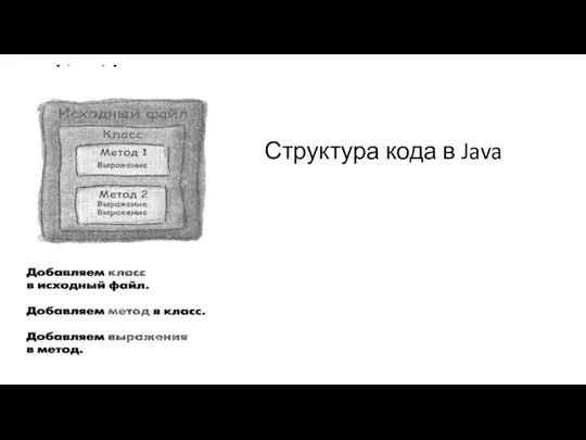 Структура кода в Java