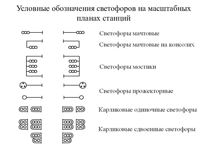 Условные обозначения светофоров на масштабных планах станций