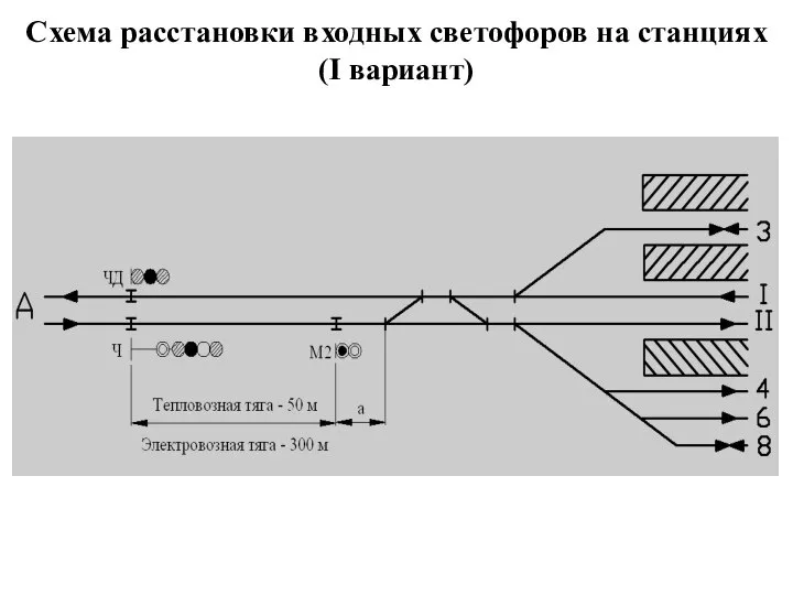 Схема расстановки входных светофоров на станциях (I вариант)
