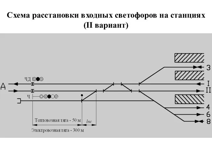 Схема расстановки входных светофоров на станциях (II вариант)