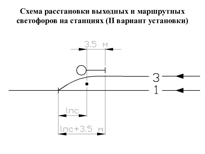 Схема расстановки выходных и маршрутных светофоров на станциях (II вариант установки)
