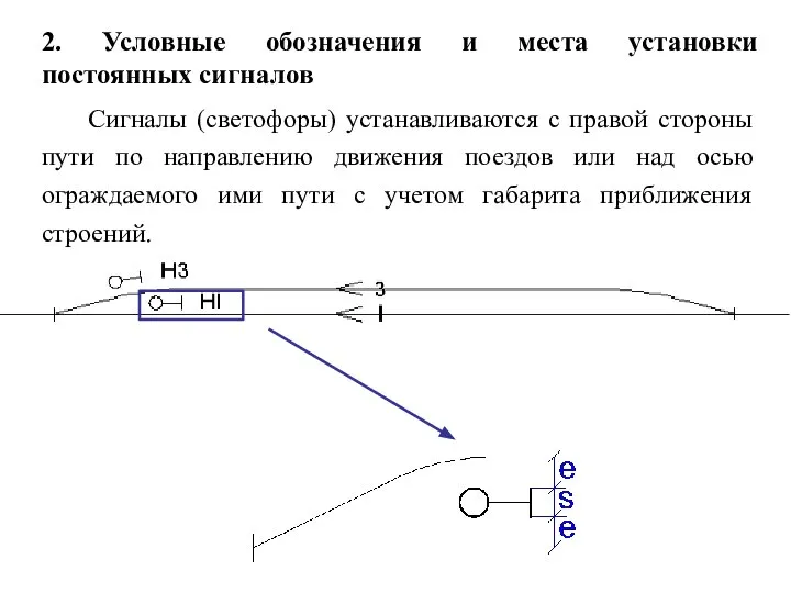 Сигналы (светофоры) устанавливаются с правой стороны пути по направлению движения поездов или