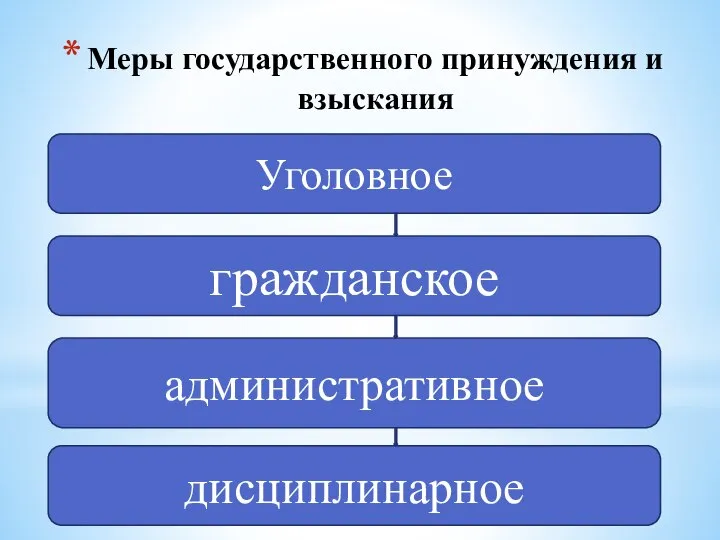 Меры государственного принуждения и взыскания Уголовное гражданское административное дисциплинарное