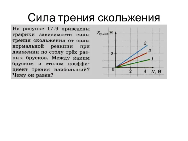 Сила трения скольжения