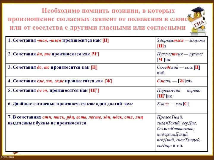 Необходимо помнить позиции, в которых произношение согласных зависит от положения в слове