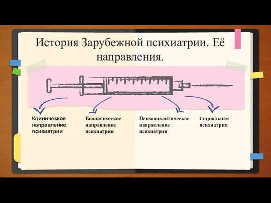 История Зарубежной психиатрии. Её направления. Социальная психиатрия Психоаналитическое направление психиатрии Биологическое направление психиатрии Клиническое направление психиатрии