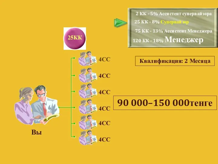 Вы 4CC 4CC 4CC 4CC 4CC 4CC Квалификация: 2 Месяца 2 КК