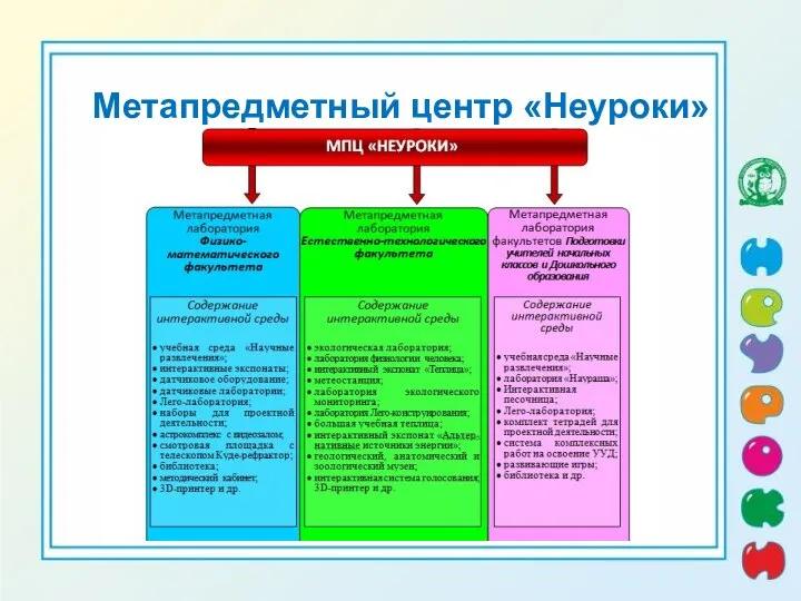 Метапредметный центр «Неуроки»