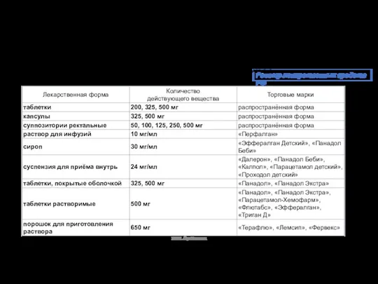 Парацетамол. Формы выпуска 2019. Атанасова Реестр лекарственных средств РФ