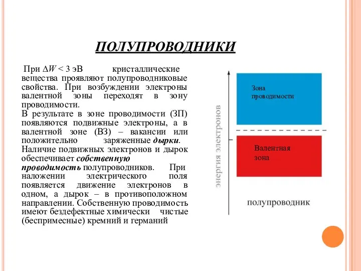 полупроводники При ∆W В результате в зоне проводимости (ЗП) появляются подвижные электроны,