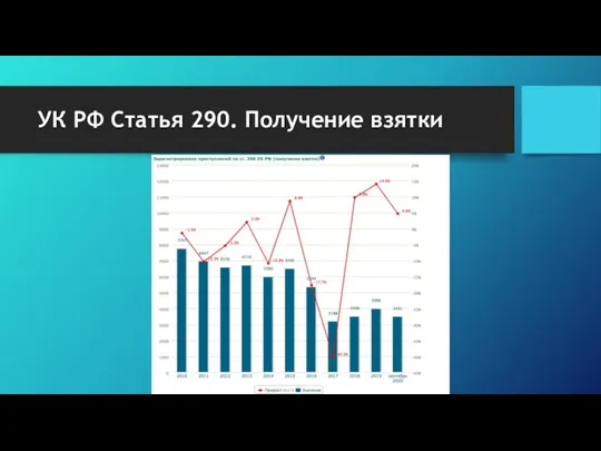 УК РФ Статья 290. Получение взятки