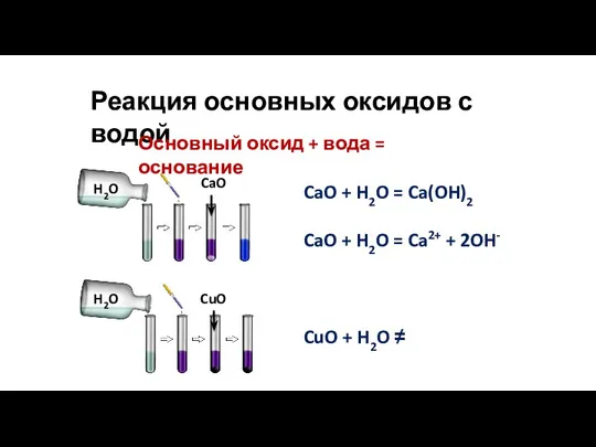 Реакция основных оксидов с водой CaO + H2O = Ca(OH)2 CaO +