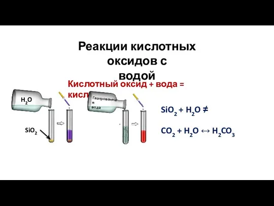 Реакции кислотных оксидов с водой Кислотный оксид + вода = кислота SiO2