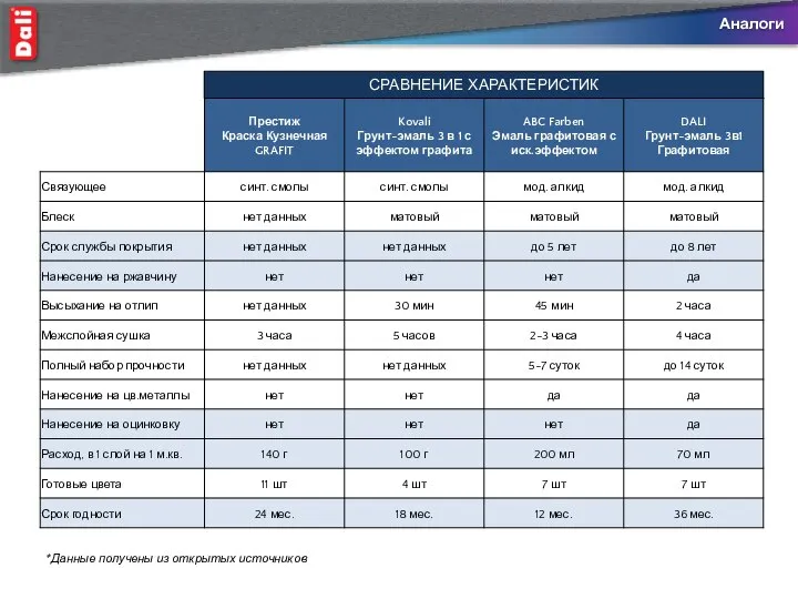 Аналоги *Данные получены из открытых источников СРАВНЕНИЕ ХАРАКТЕРИСТИК