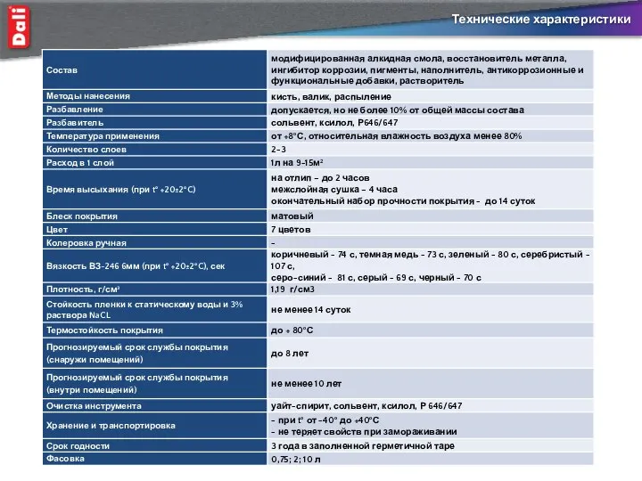 Технические характеристики