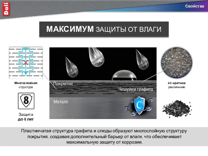 Пластинчатая структура графита и слюды образуют многослойную структуру покрытия, создавая дополнительный барьер