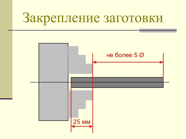 Закрепление заготовки 25 мм не более 5 Ø