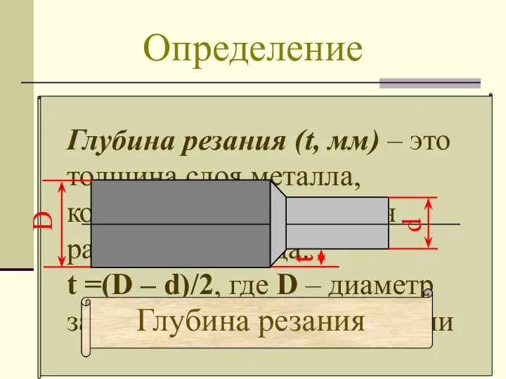 Определение Глубина резания (t, мм) – это толщина слоя металла, которая срезается