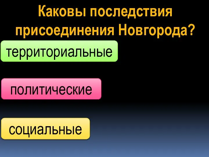 Каковы последствия присоединения Новгорода? территориальные политические социальные