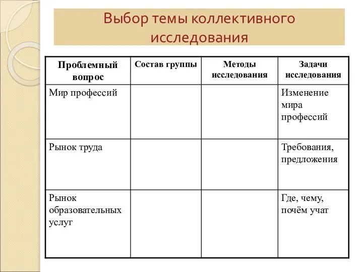 Выбор темы коллективного исследования