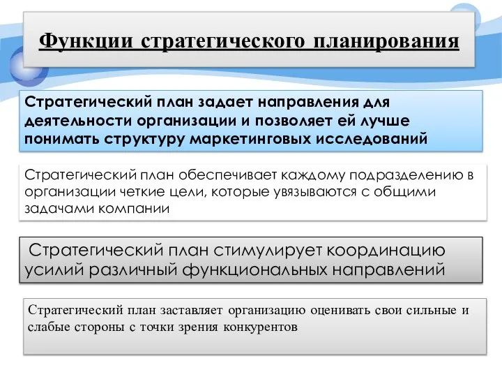 Функции стратегического планирования Стратегический план задает направления для деятельности организации и позволяет