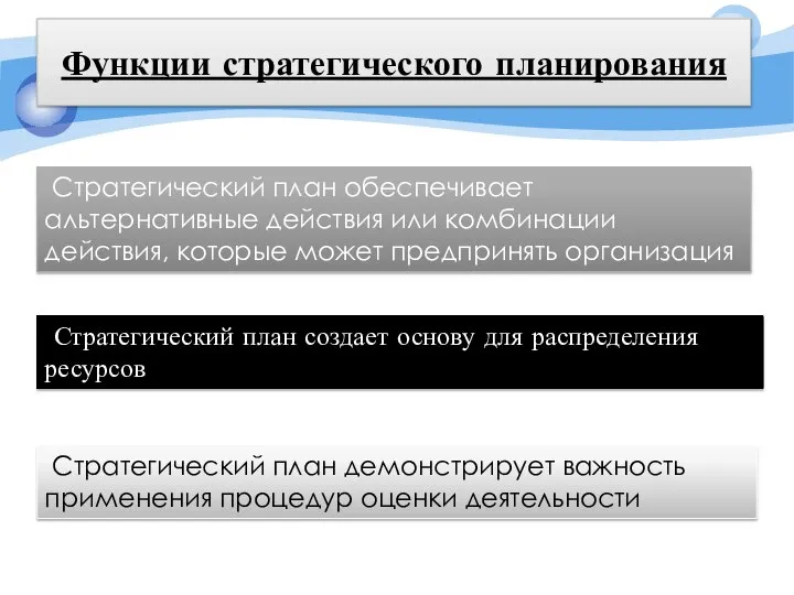 Функции стратегического планирования Стратегический план обеспечивает альтернативные действия или комбинации действия, которые