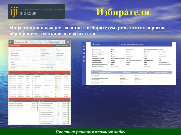 Избиратели Информация о каждом касании с избирателем, результатах опросов, обращениях, лояльности, связях