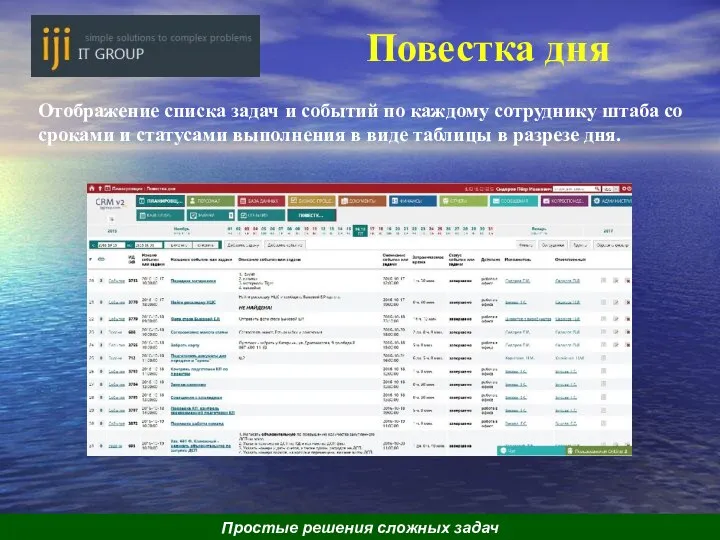 Повестка дня Отображение списка задач и событий по каждому сотруднику штаба со